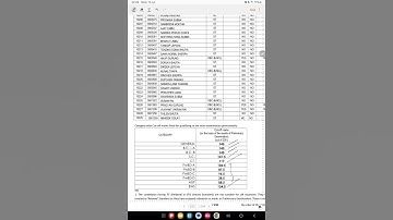 WBSC Miscellaneous Result Analysis || High Cut Off