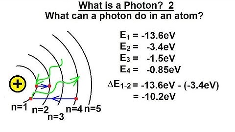 Particle Physics (18 of 41) What is a Photon? 2. Quantum jumps in an Atom