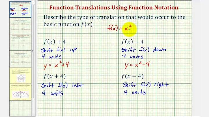 Ex: Identify Function Translations using Function Notation