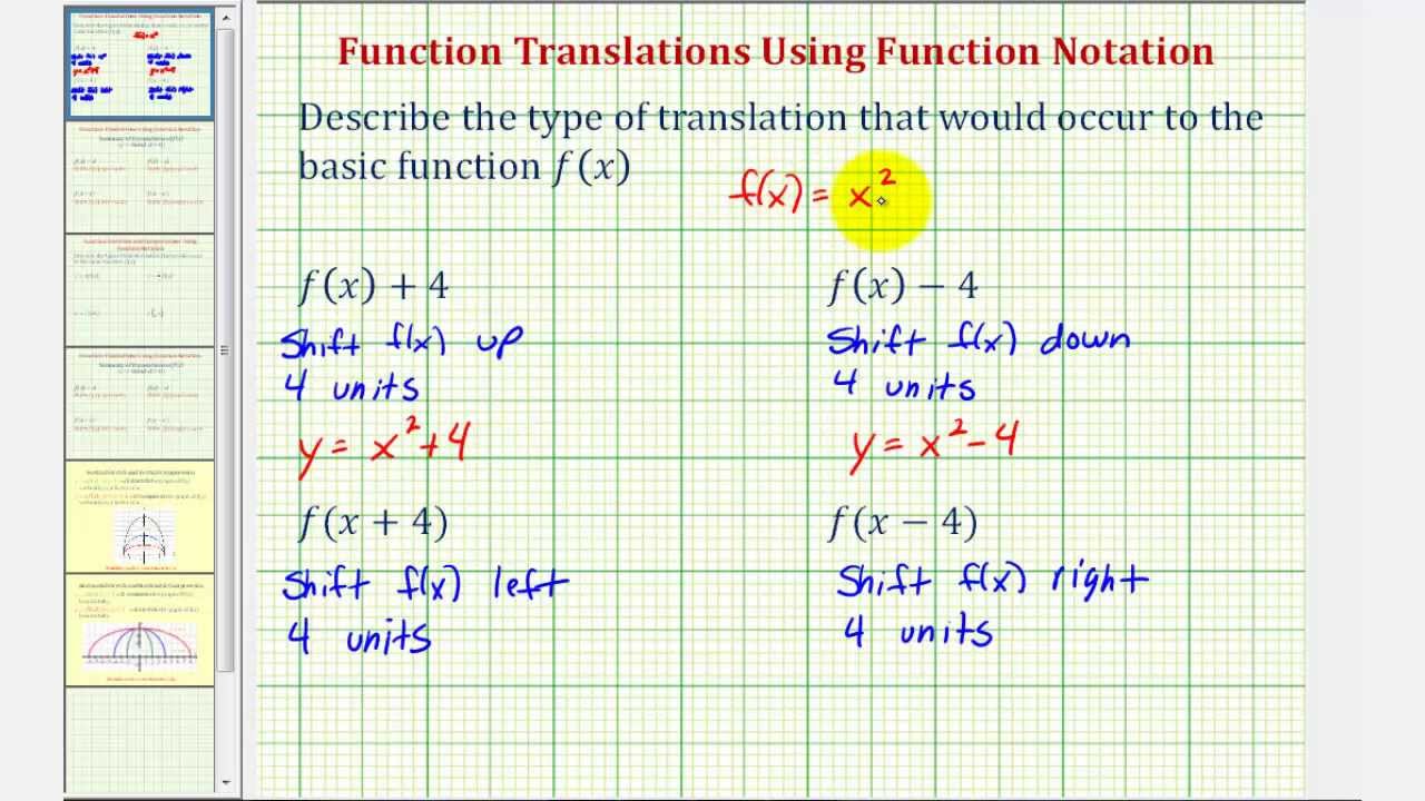 Function Transformation (video lessons, examples and solutions) For Parent Functions And Transformations Worksheet