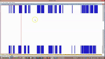 Jalview program for Multiple Sequence Alignment
