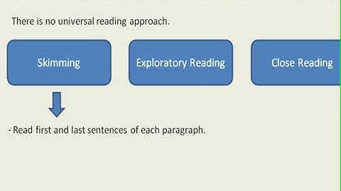 GMAT Verbal; RC (Reading Comprehension); Question Types, Strategies, Managing time, Taking Notes
