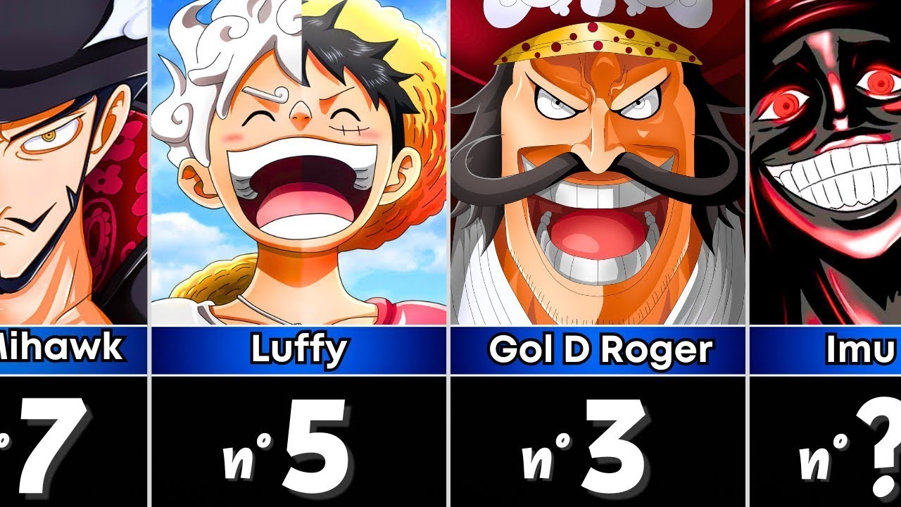 Top 30 Strongest One Piece Character! - YouTube