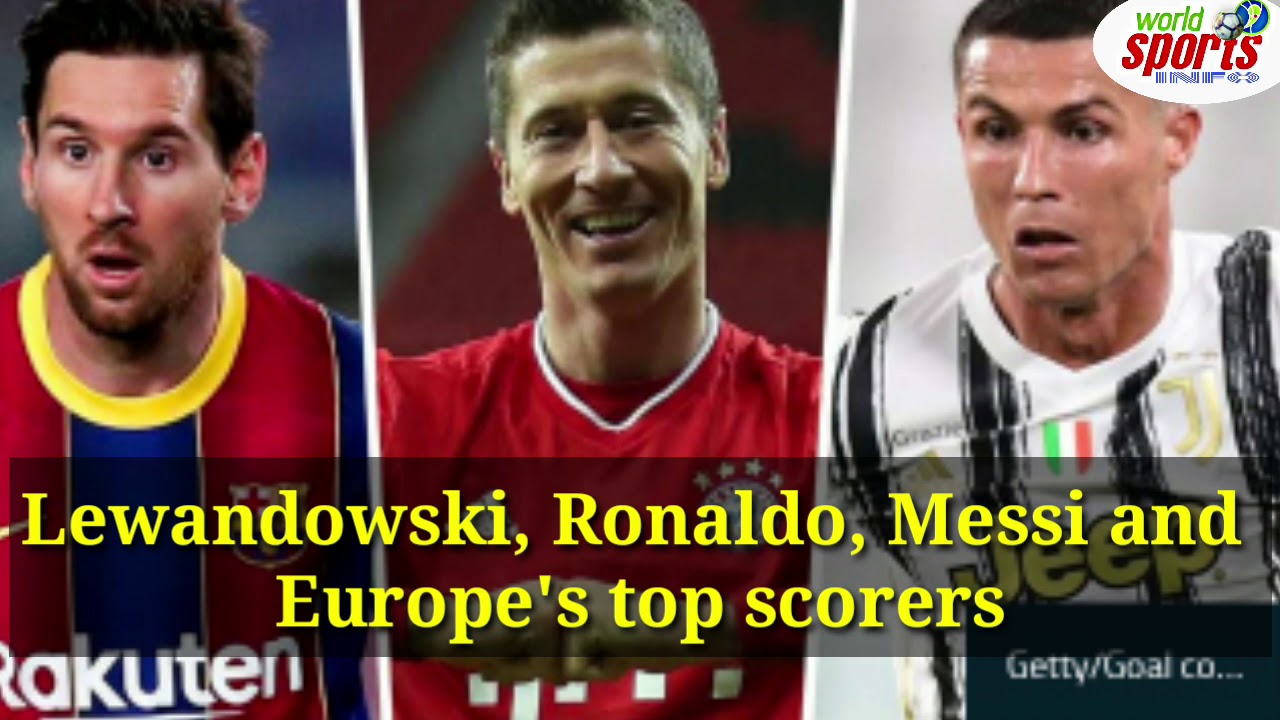 Top 10 Goalscorer Of European Top Clubs Golden Shoe 21 Europe S Top Scorers Youtube