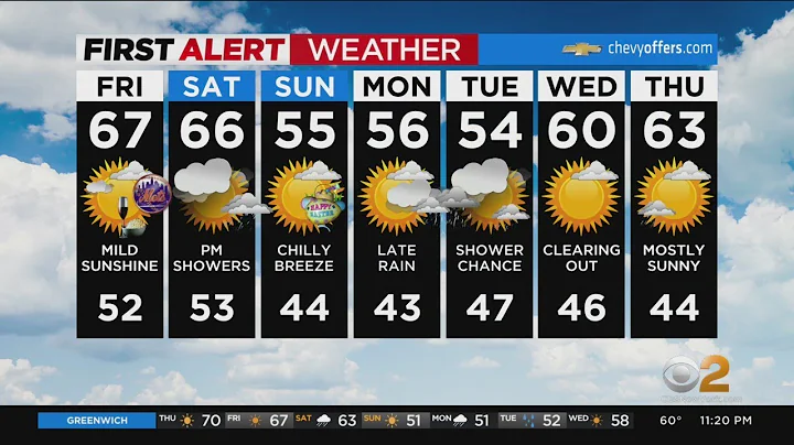 First Alert Forecast: CBS2 4/14 Nightly Weather at 11PM
