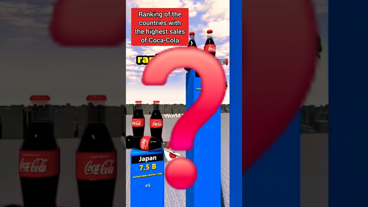 Ranking Coca-Cola Sales By Country