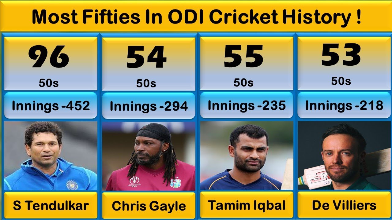 😍Most Fifties In ODI Cricket History ! top 40 Players ! Mm6 Sports ...