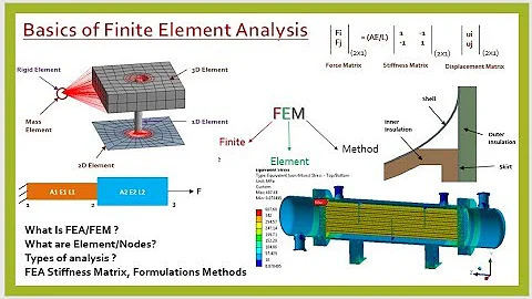 Practical Introduction and Basics of Finite Element Analysis