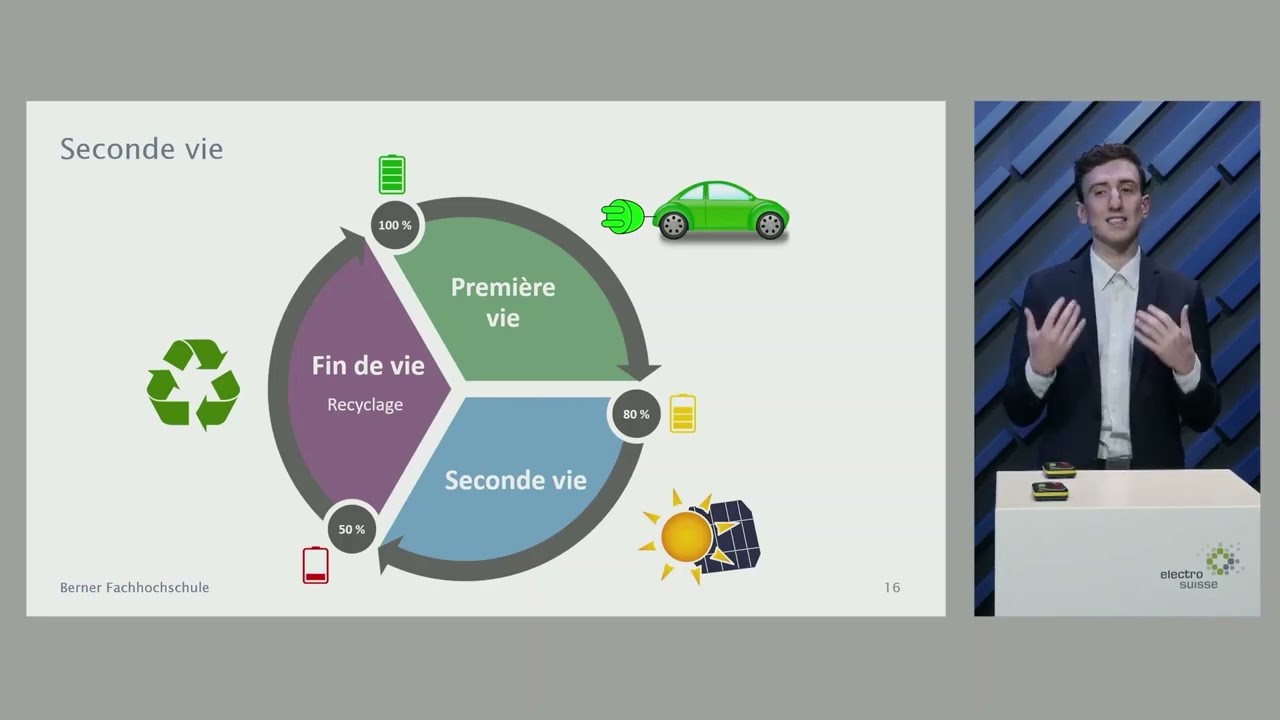 Cycle de vie d'une batterie lithium I Presentation Bruno Lemoine I BFH