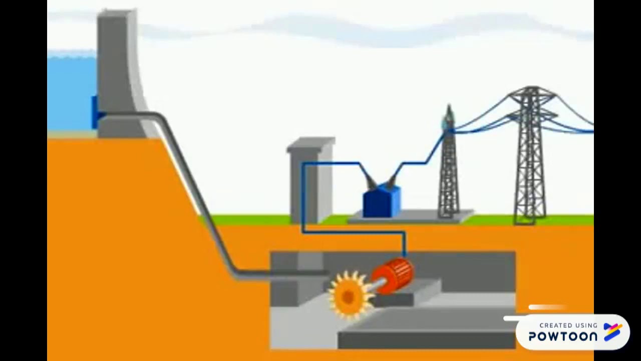 fonctionnement du centrale hydraulique YouTube