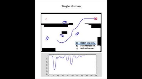 Fast Marching Solution for the Social Path Planning Problem