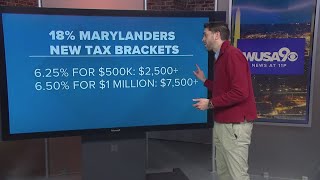 How would Maryland's tax changes affect you?