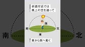 Cg理科 天体 オーストラリアでの太陽の動き Youtube