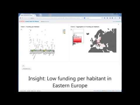 CODE Query- and Vis Wizard, Screencast
