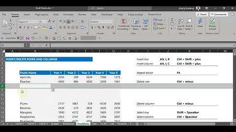 Shortcuts to insert and delete rows and columns