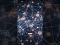 Digital Marketing Course | SEO | Search Engine Optimization