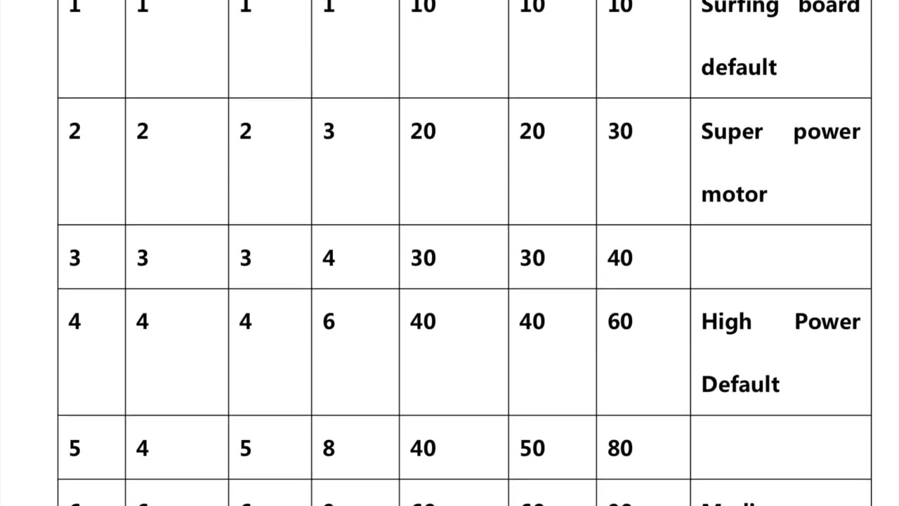 Fardriver 72890 with QS motor 273 50H motor with WeakResponse 5 21s1p 80AH battery 