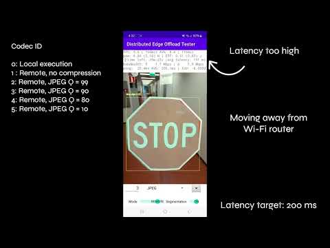 PoCL-R: Automatic Image Compression Reconfig to Maintain Target Latency Over Varying Network Quality
