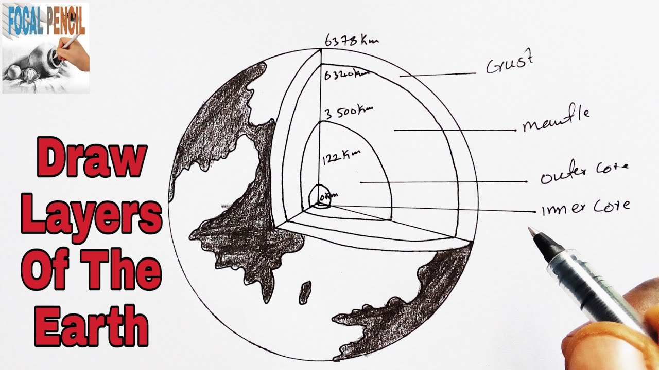 How to draw earth layers diagram drawing | Draw and label earth layers -  YouTube