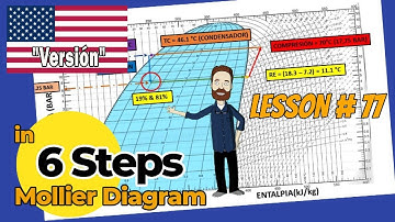 "6 Steps to Master the Mollier Diagram"