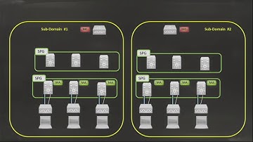 7 2 Groups   CCNA Wireless 200 355