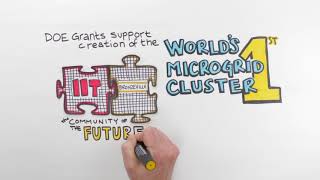 Microgrid Benefits