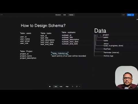 Learn SQL DB Database Design #databasedesign #sqlbasics #learnsql # ...