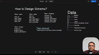 Learn SQL DB Database Design #databasedesign #sqlbasics #learnsql #sqltutorial Coding
