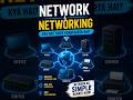 what is NETWORK AND NETWORKING #networking #ccna #ccnacertification