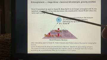 Deep Dive in Quantum Entanglement #gravityforthemasses #gravity #entanglement #holographic