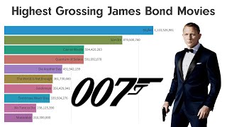 Highest Grossing James Bond Movies At The Box Office 1962 - 2022