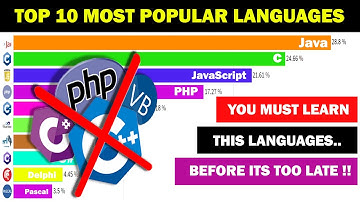 Top 10 Most Popular Programming Languages (1965-2019)