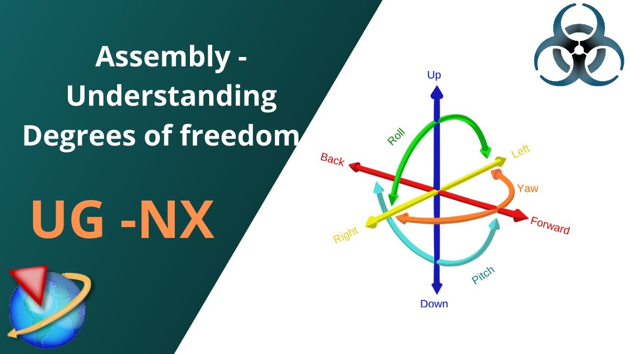 understanding degrees of freedom understanding degrees of freedom
