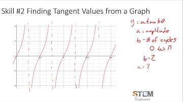 The Tangent Function