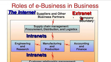 Fall 13 Engineering Management - Lecture 1