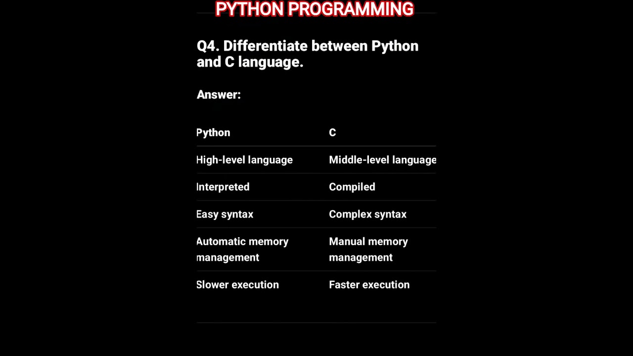 🔥Python Programming Unit-1🔥Top 10 VVI Subjective Questions|🔥Diploma/Semester Students