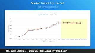 12 Seasons Boulevard, Tarneit VIC 3029 | AuPropertyReport.Com