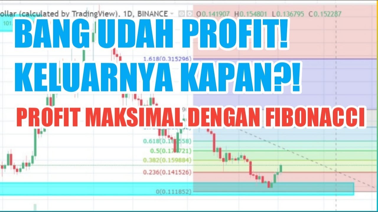 Cara Menentukan Titik Taking Profit Dengan Fibonacci Retracement - 