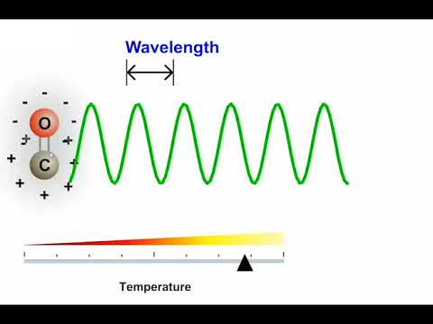 Video: Wat is die verband tussen temperatuur en golflengte?