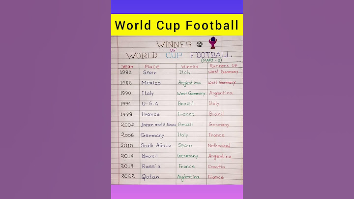 World Cup Football Winners(Part-2)🔥😱⚽️| #gk #staticgk #football