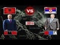 Albania vs Serbia - Army / Military Power Comparison 2019