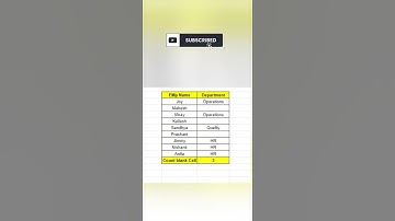 Calculate Blank Cells in MS Excels using CountBlank functions #microsoftexcel #msexceltutorials