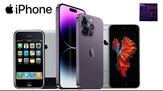 Every iPhone ad (2007Summer 2022)