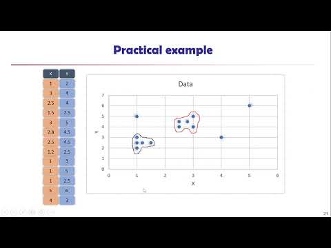 DBSCAN Clustering Practical