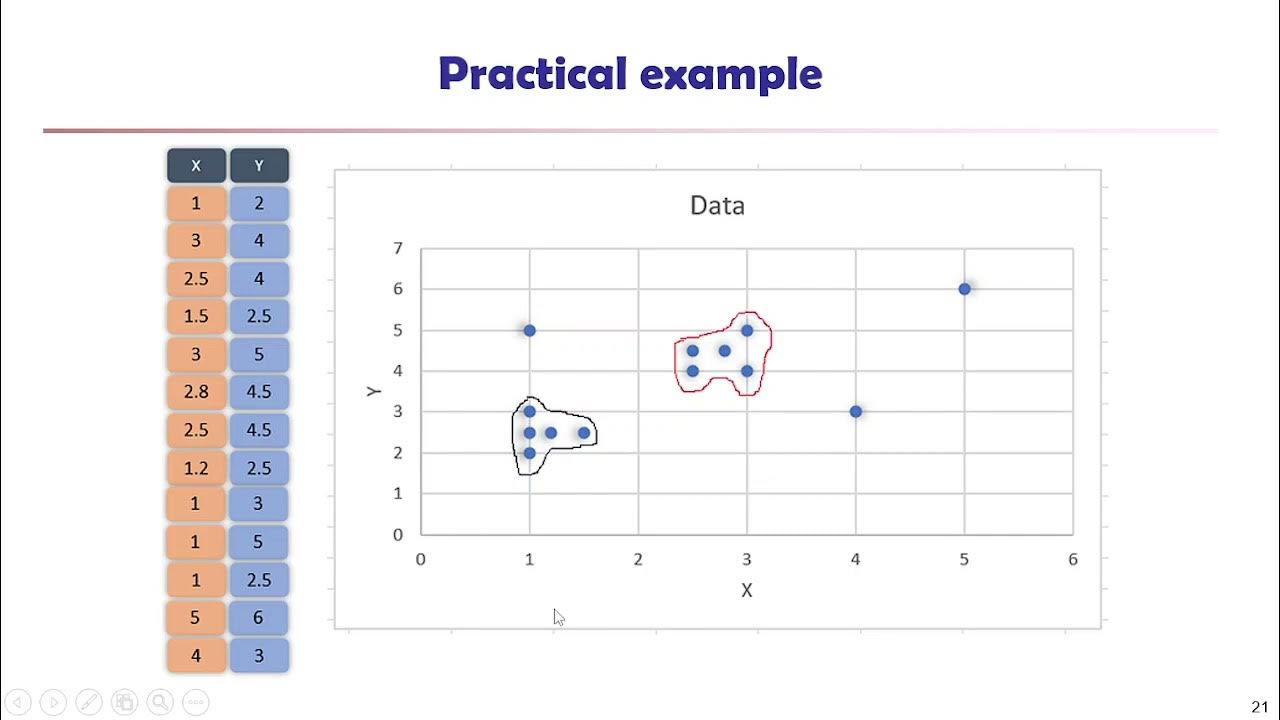 DBSCAN Clustering Practical example - YouTube