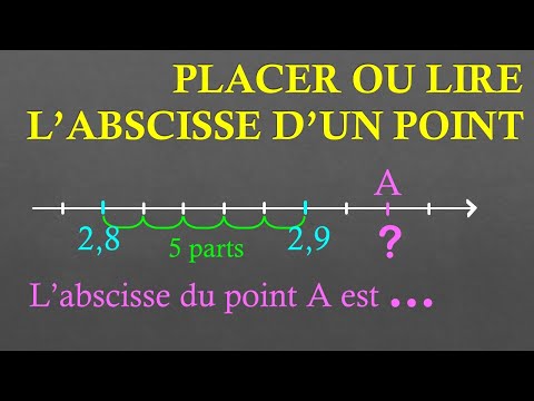 Vidéo: Qu'est-ce que l'abscisse d'un point ?