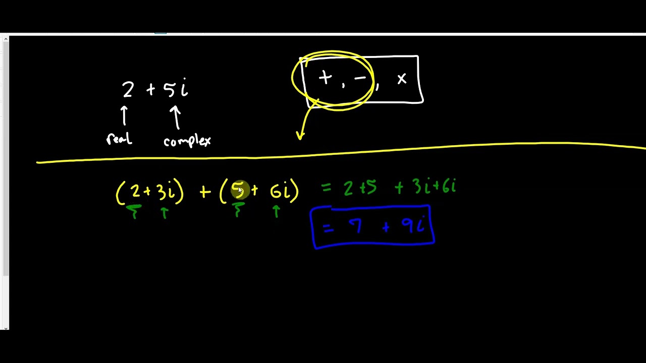 Math 111 Lesson 3.5: Complex Numbers - YouTube
