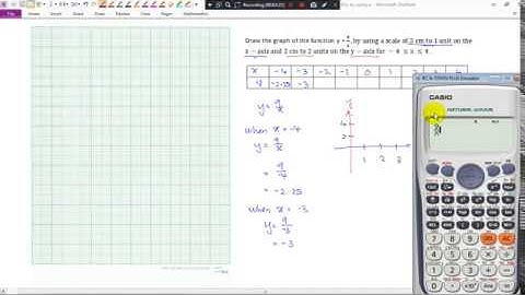 KSSM Form 2 Chapter 8  8.2 Graphs of Functions