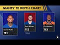 FINAL New York Giants Mock Draft