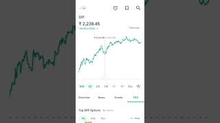 bank nifty tomorrow prediction | nifty 50 prediction